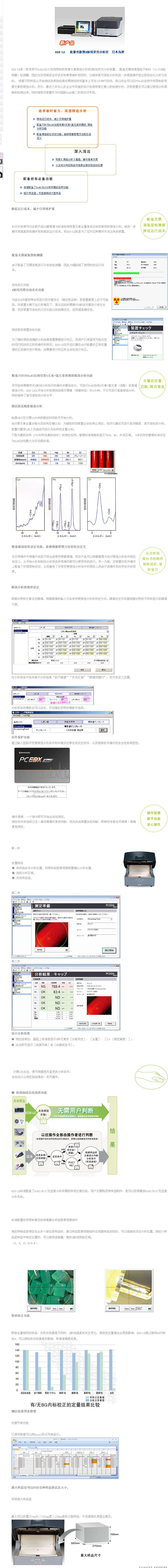 荧光分析仪